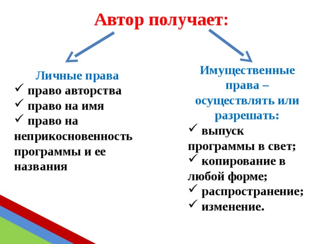 Автор получает: Имущественные права – осуществлять или разрешать:  выпуск программы в свет;  копирование в любой форме;  распространение;  изменение. Личные права  право авторства  право на имя  право на неприкосновенность программы и ее названия  