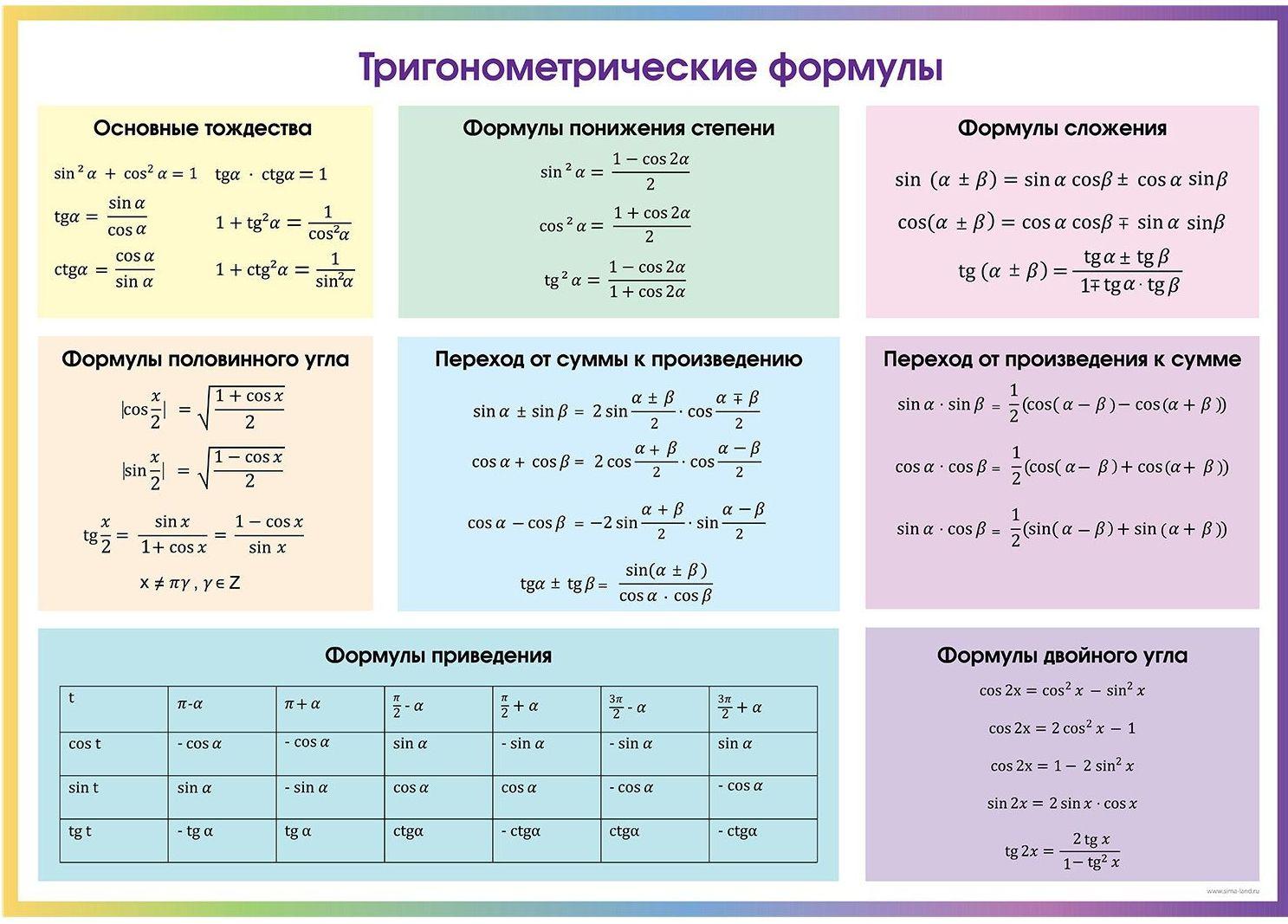 Самостоятельная работа по теме «Преобразование тригонометрических выражений»