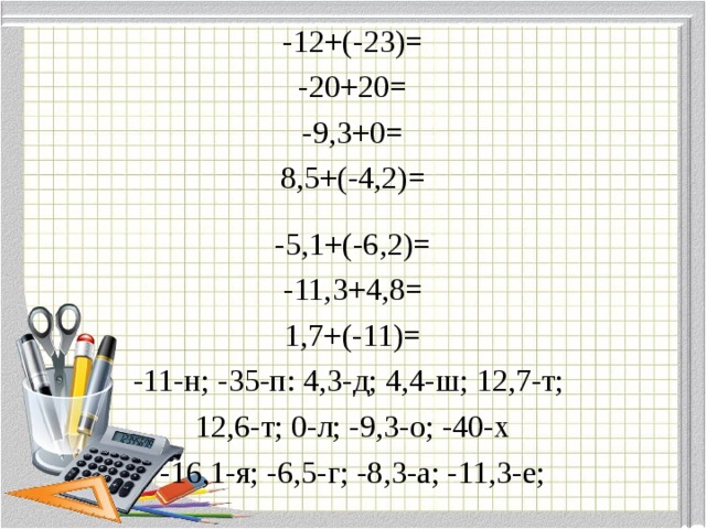 -12+(-23)= -20+20= -9,3+0= 8,5+(-4,2)= -5,1+(-6,2)= -11,3+4,8= 1,7+(-11)= -11-н; -35-п: 4,3-д; 4,4-ш; 12,7-т; 12,6-т; 0-л; -9,3-о; -40-х -16,1-я; -6,5-г; -8,3-а; -11,3-е; 