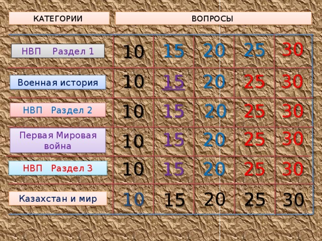 КАТЕГОРИИ ВОПРОСЫ 30 25 20 15 10 НВП Раздел 1 25 15 30 20 10 Военная история 20 25 30 15 10 НВП Раздел 2 30 25 20 15 Первая Мировая война 10 30 20 15 25 10 НВП Раздел 3 10 20 25 15 30 Казахстан и мир  
