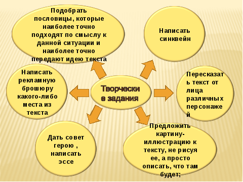 Как называется метод составления структурно смыслового плана речи при котором осуществляет поиск