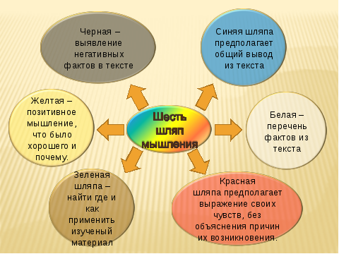 Как называется метод составления структурно смыслового плана речи при котором осуществляет поиск