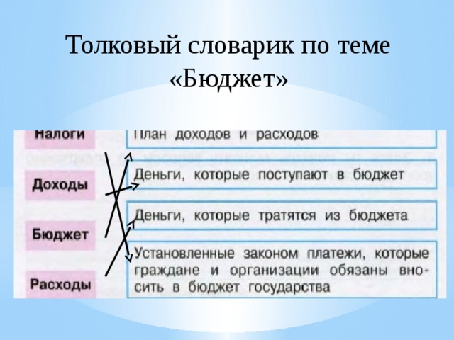 Как называются деньги которые тратятся из бюджета план бюджета доходы налоги расходы