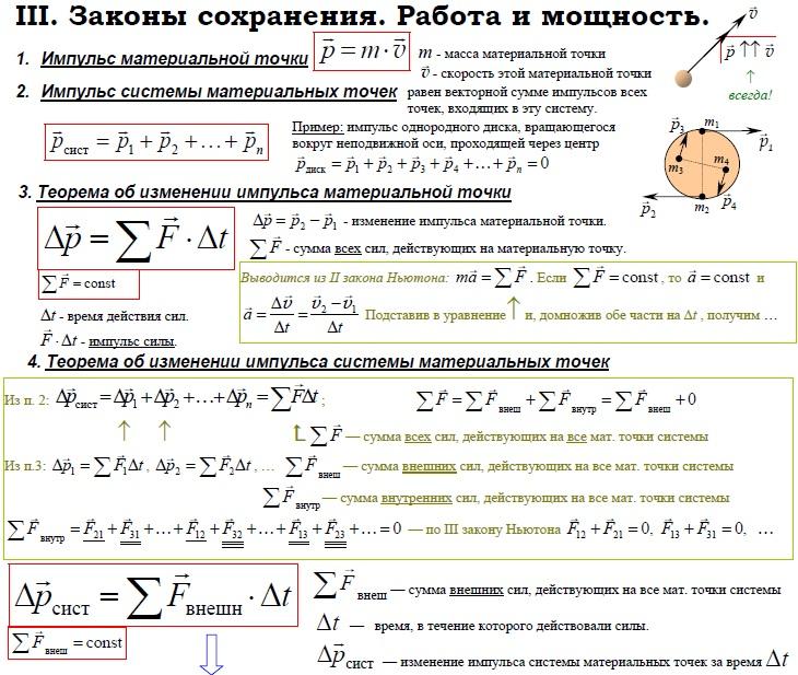 Теорема об изменении импульса точки. Формулы по физике закон сохранения импульса. Закон сохранения импульса формула 10 класс физика. Законы сохранения импульса и энергии формулы 9 класс.