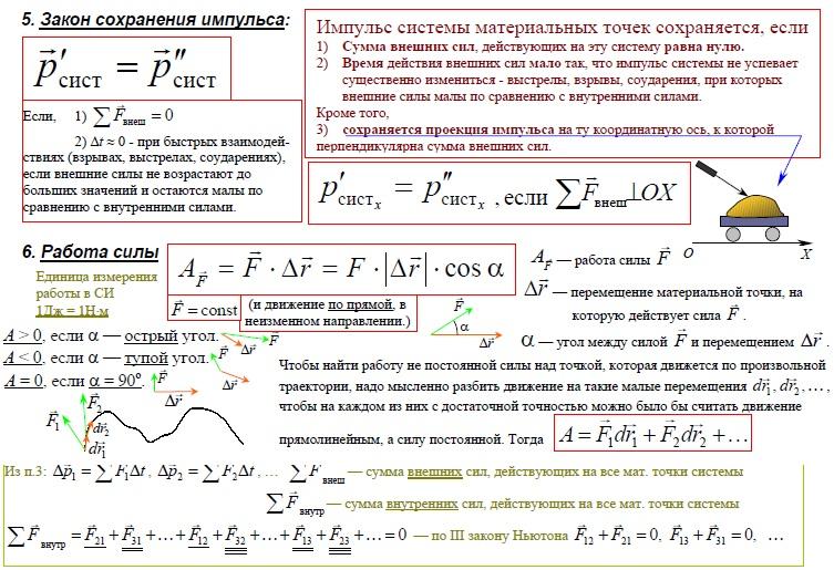 Энергия формула физика 9 класс. Законы сохранения импульса и энергии формулы 9 класс. Формулы закон сохранения импульса по физике 9 класс.