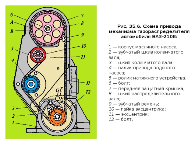 Грм гранта схема