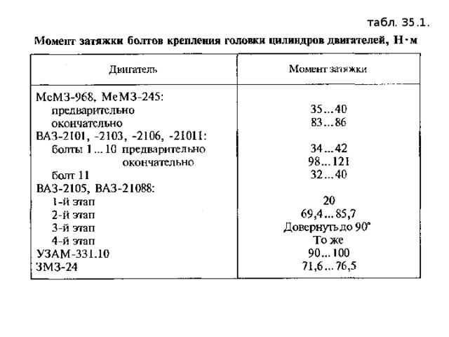 Занятие 35 Техническое обслуживание кривошипно-шатунного механизма  двигателя.