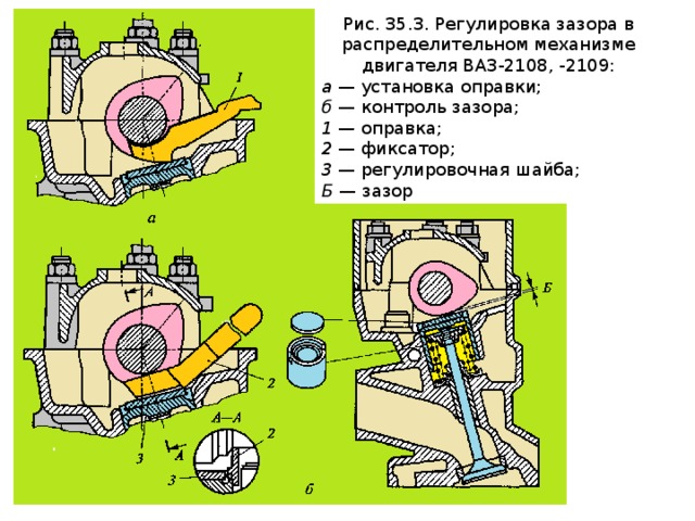 Технологическая карта регулировки клапанов