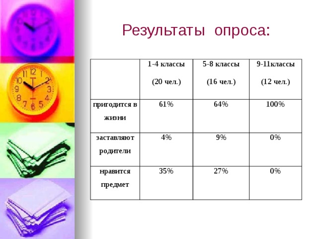 Математика в жизни