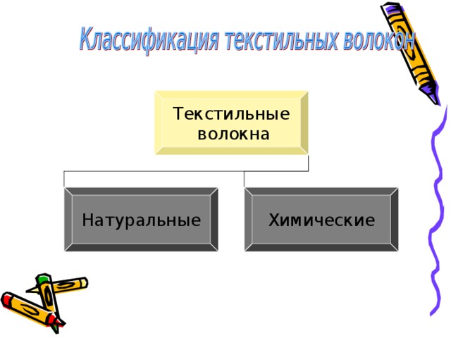 Викторина по материаловедению презентация