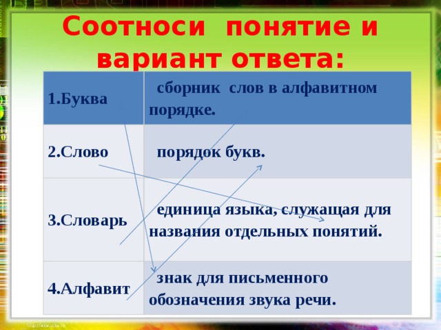 Презентация "Лексика" 10 класс