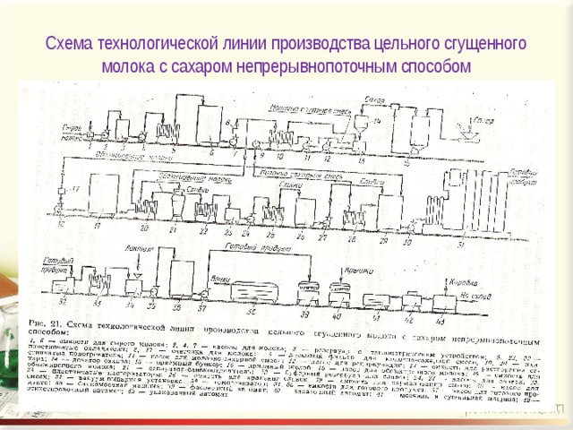 Технологическая карта молоко сгущенное