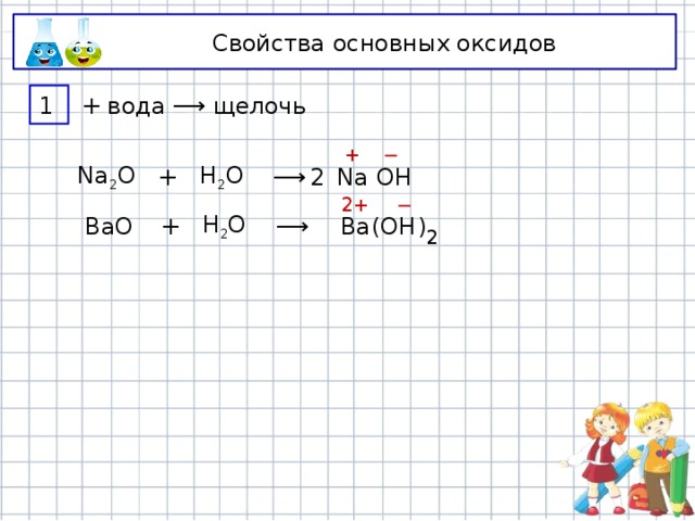 Свойства основных оксидов 1 + вода ⟶ щелочь ─ + H 2 O Na OH + Na 2 O 2 ⟶ ─ 2+ OH ( ) + Ba ⟶ H 2 O BaO 2 