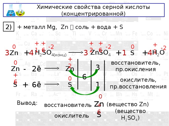Химические свойства серной кислоты (концентрированной) + металл Mg, Zn  соль + вода + S 2) 0 +1 -2 +6 +2 -2 +6 0 +1 -2 1 H 2 SO 4(конц) + 3 + 3 4 4 Zn H 2 O ZnSO 4 + S +2 0 восстановитель, пр.окисления 3 Zn Zn 2ē - 6 0 +6 окислитель, пр.восстановления S S 1 6ē + 0 Zn Вывод: восстановитель (вещество Zn) +6 S окислитель (вещество H 2 SO 4 ) 