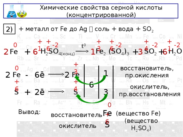 Химические свойства серной кислоты (концентрированной) 2) + металл от Fe до Ag  соль + вода + SO 2  +6 -2 +1 +4 +6 +3 -2 -2 t 0 +1 -2 0 SO 2 + Fe + H 2 SO 4(конц) 1 3 2 6 + H 2 O Fe 2 (SO 4 ) 3 6 +3 0 восстановитель, пр.окисления 1 - 2 6ē Fe Fe 2 6 +4 +6 окислитель, пр.восстановления 2ē S S 3 + 0 Fe Вывод: (вещество Fe) восстановитель +6 S окислитель (вещество H 2 SO 4 ) 