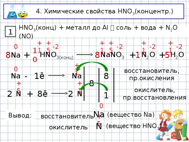 4. Химические свойства HNO 3 (концентр.) HNO 3 (конц) + металл до Al  соль + вода + N 2 O (NO) 1 +1 -2 +1 -2 +5 -2 +1 +5 -2 +1 0 8 Na + HNO 3(конц) 8 1 10 5 NaNO 3 + H 2 O + N 2 O +1 0 восстановитель, пр.окисления 8 - 1ē Na Na 8 +1 +5 N окислитель, пр.восстановления 8ē + 2 2 N 1 0 Na Вывод: (вещество Na) восстановитель +5 N окислитель (вещество HNO 3 ) 