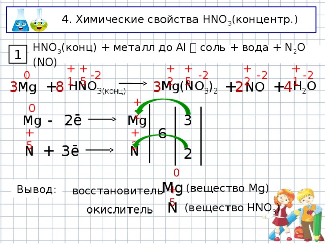 4. Химические свойства HNO 3 (концентр.) 1 HNO 3 (конц) + металл до Al  соль + вода + N 2 O (NO) +5 -2 +1 +2 -2 -2 +5 -2 +1 +2 0 H 2 O Mg NO + Mg(NO 3 ) 2 4 8 3 + 2 HNO 3(конц) 3 + +2 0 3 - 2ē Mg Mg 6 +2 +5 3ē N N + 2 0 Mg Вывод: (вещество Mg) восстановитель +5 N окислитель (вещество HNO 3 ) 