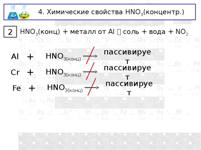 4. Химические свойства HNO 3 (концентр.) HNO 3 (конц) + металл от Al  соль + вода + NO 2 2 Al + HNO 3(конц) пассивирует пассивирует Cr + HNO 3(конц) Fe + HNO 3(конц) пассивирует 