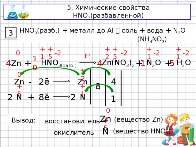 5. Химические свойства HNO 3 (разбавленной) 3 HNO 3 (разб.) + металл до Al  соль + вода + N 2 O        (NH 4 NO 3 ) +2 -2 +1 +1 +5 -2 +5 -2 -2 0 +1 t 0 H 2 O + N 2 O + 5 10 Zn 4 1 + Zn(NO 3 ) 2 4 HNO 3(разб.) +2 0 4 2ē Zn Zn - 8 +1 +5 N + 8ē N 2 2 1 0 Zn Вывод: (вещество Zn) восстановитель +5 N окислитель (вещество HNO 3 ) 
