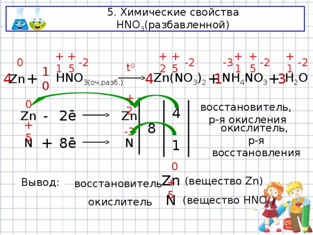 5. Химические свойства HNO 3 (разбавленной) -2 -2 +1 +5 -3 +1 +5 -2 +2 -2 +1 0 +5 t 0 1 Zn HNO 3(оч.разб.) Zn(NO 3 ) 2 + 4 NH 4 NO 3 4 10 3 + H 2 O + +2 0 восстановитель, 4 р-я окисления 2ē Zn - Zn 8 -3 +5 окислитель, р-я восстановления + 8ē N N 1 0 Zn Вывод: (вещество Zn) восстановитель +5 N окислитель (вещество HNO 3 ) 