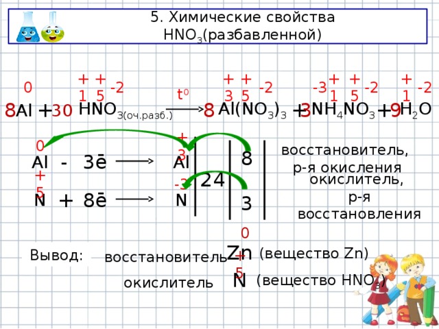 5. Химические свойства HNO 3 (разбавленной) -2 -2 +1 +5 -3 +1 +5 -2 +3 -2 +1 0 +5 t 0 3 Al HNO 3(оч.разб.) Al(NO 3 ) 3 + 8 NH 4 NO 3 8 30 9 + H 2 O + +3 0 восстановитель, 8 р-я окисления 3ē Al - Al 24 -3 +5 окислитель, р-я восстановления + 8ē N N 3 0 Zn Вывод: (вещество Zn) восстановитель +5 N окислитель (вещество HNO 3 ) 