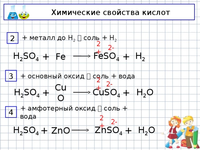 Химические свойства кислот + металл до Н 2   соль + Н 2 2 2- 2+ + H 2 FeSO 4 Fe + H 2 SO 4 + основный оксид  соль + вода 3 2- 2+ + H 2 O H 2 SO 4 CuSO 4 CuO + + амфотерный оксид  соль + вода 4 2+ 2- H 2 SO 4 + ZnO ZnSO 4 + H 2 O 
