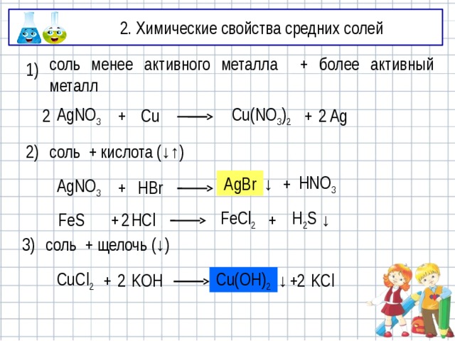 2. Химические свойства средних солей 1) соль менее активного металла + более активный металл + 2 2 Ag Cu(NO 3 ) 2 Cu + AgNO 3 2) соль + кислота (↓↑) + AgBr HNO 3 ↓ AgBr HBr + AgNO 3 + 2 H 2 S ↓ FeCl 2 HCl + FeS 3) соль + щелочь (↓) KCl ↓ 2 2 KOH + Cu(OH) 2 + CuCl 2 Cu(OH) 2 