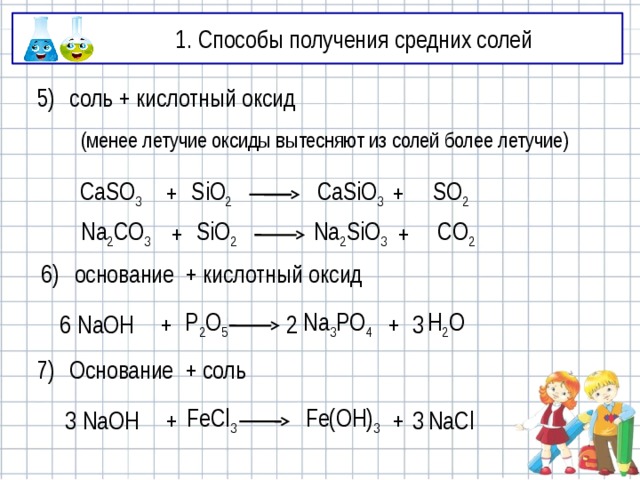 1. Способы получения средних солей 5) соль + кислотный оксид (менее летучие оксиды вытесняют из солей более летучие) SO 2 CaSO 3 + SiO 2 CaSiO 3 + Na 2 CO 3 + SiO 2 Na 2 SiO 3 + CO 2 основание + кислотный оксид 6) NaOH + P 2 O 5 Na 3 PO 4 + H 2 O 6 2 3 7) Основание + соль NaOH + FeCl 3 Fe(OH) 3 + NaCl 3 3 