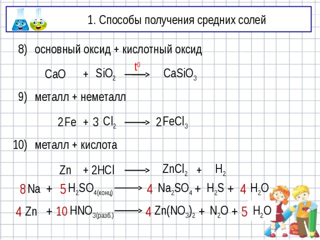 1. Способы получения средних солей 8) основный оксид + кислотный оксид t 0 CaO + SiO 2 CaSiO 3 металл + неметалл 9) + Cl 2 FeCl 3 2 2 3 Fe 10) металл + кислота ZnCl 2 2 H 2 + + Zn HCl + 4 8 4 H 2 O 5 H 2 S Na 2 SO 4 H 2 SO 4(конц) + Na + H 2 O 10 4 4 + Zn(NO 3 ) 2 + N 2 O + HNO 3(разб.) Zn 5 