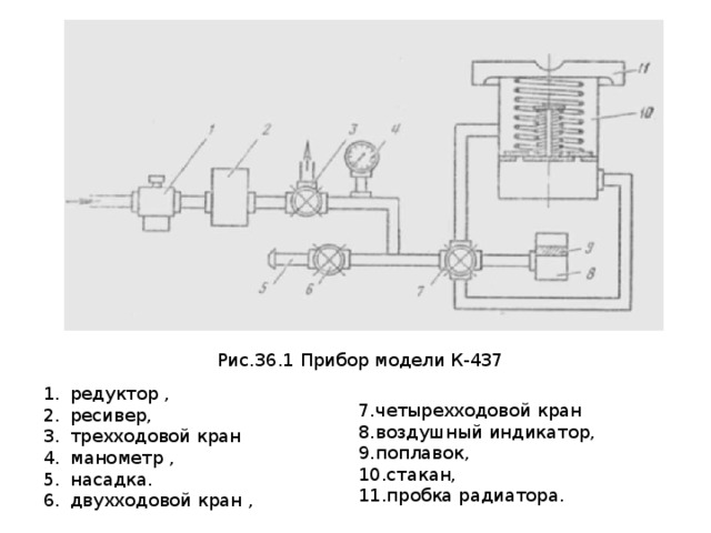 Рис.36.1 Прибор модели К-437 редуктор , ресивер, трехходовой кран манометр , насадка. двухходовой кран , четырехходовой кран воздушный индикатор, поплавок, стакан, пробка радиатора. 