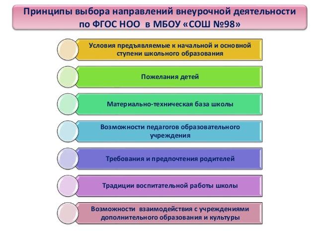 Анализ занятия внеурочной деятельности по фгос образец