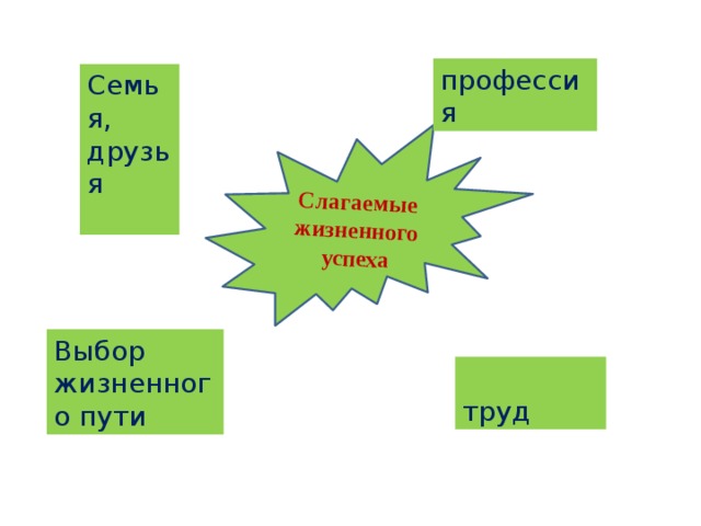 Жизненный успех 6 класс