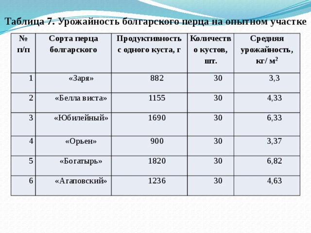 Белла виста печенье