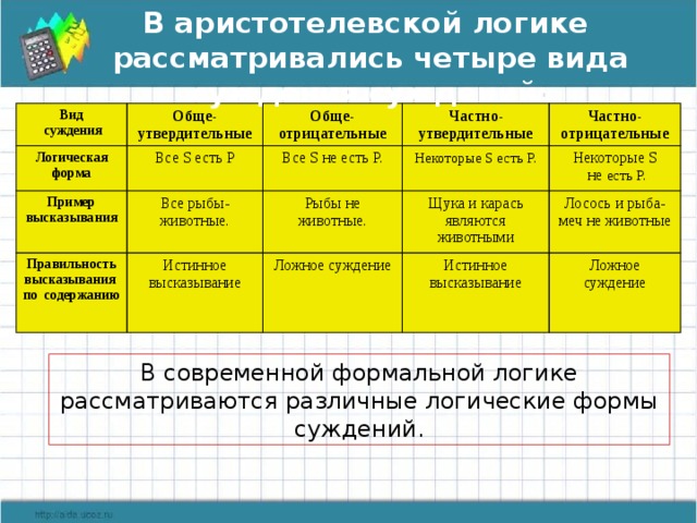 Рассмотрите изображение и укажите какие суждения о данном изображении являются верными