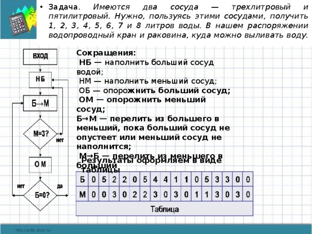 Имеются два сосуда содержащие. Имеются два сосуда трехлитровый и пятилитровый. Метод бильярда при решении логических задач.