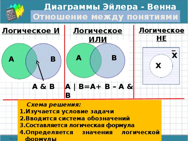 Построй диаграмму эйлера венна множеств а в с и д если а множество учеников школы