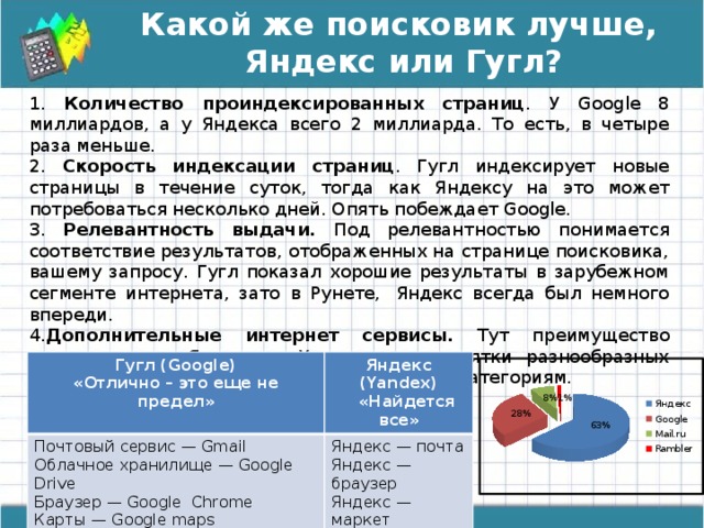 Какой же поисковик лучше, Яндекс или Гугл? 1. Количество проиндексированных страниц . У Google 8 миллиардов, а у Яндекса всего 2 миллиарда. То есть, в четыре раза меньше. 2. Скорость индексации страниц . Гугл индексирует новые страницы в течение суток, тогда как Яндексу на это может потребоваться несколько дней. Опять побеждает Google. 3. Релевантность выдачи. Под релевантностью понимается соответствие результатов, отображенных на странице поисковика, вашему запросу. Гугл показал хорошие результаты в зарубежном сегменте интернета, зато в Рунете,  Яндекс всегда был немного впереди. 4. Дополнительные интернет сервисы. Тут преимущество однозначно за Яндексом. У него есть десятки разнообразных сервисов, которые удобно сгруппированы по категориям. Гугл (Google) Почтовый сервис — Gmail «Отлично – это еще не предел» Яндекс (Yandex) Яндекс — почта Облачное хранилище — Google Drive  «Найдется все» Браузер — Google  Chrome Яндекс — браузер Карты — Google maps Яндекс — маркет И много других различных сервисов Яндекс — диск Яндекс — карты 
