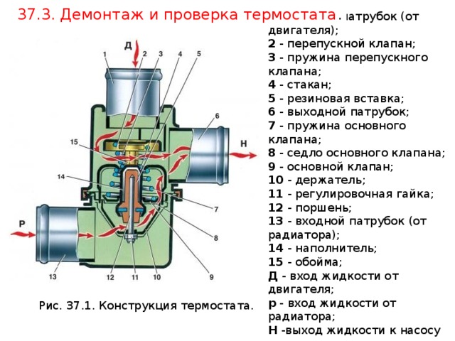 Клапан полностью не закрывается