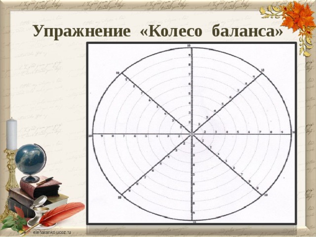Презентация колесо баланса