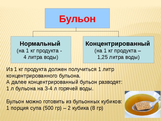 Что называется бульоном