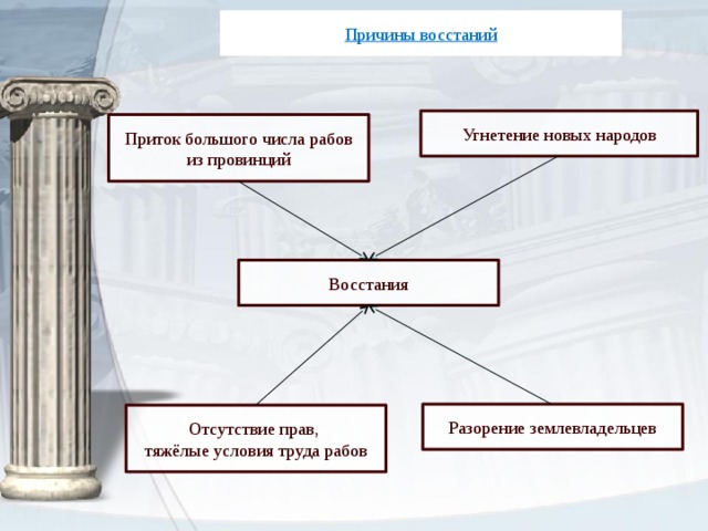 План по истории 5 класс параграф 51 восстание спартака