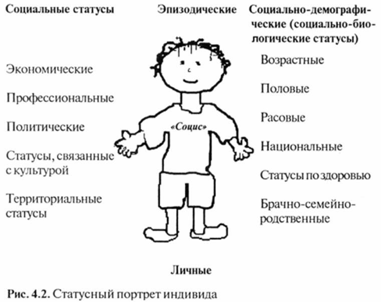 Типичные социальные роли личности схема