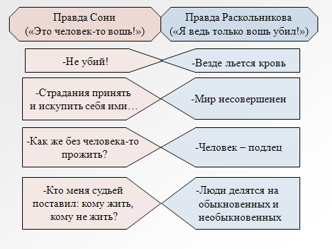 Анализ эпизода романа Ф. М. Достоевского "Преступление и наказание" "Первый визи