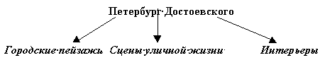 какое ваше самое сильное ощущение когда вы покидая улицы входите в трактир в комнату мармеладовых