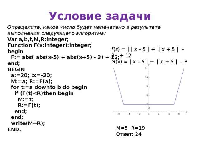 Условие задачи Определите, какое число будет напечатано в результате выполнения следующего алгоритма: Var a,b,t,M,R:integer; Function F(x:integer):integer; begin  F:=  abs( abs(x-5) + abs(x+5) - 3) + 12; end; BEGIN  a:=20; b:=-20;  M:=a; R:=F(a);  for t:=a downto b do begin  if (F(t)  M:=t;  R:=F(t);  end;  end;  write(M+R); END. f ( x ) = | | x – 5 | + | x + 5 | – 3 | + 12 G(x) = | x – 5 | + | x + 5 | – 3 M=5 R=19 Ответ: 24