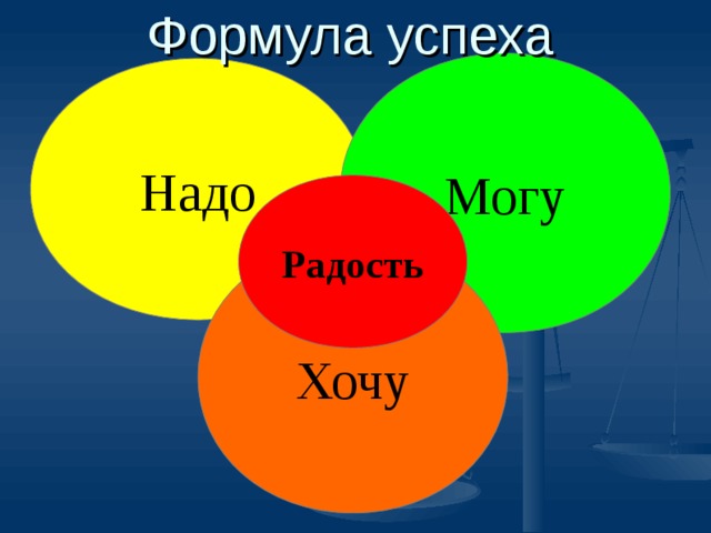 Проект формула успеха