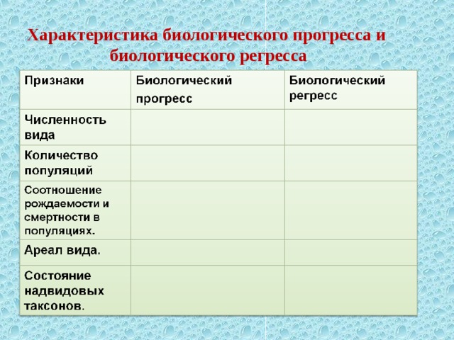 Виды находящихся в биологическом прогрессе. Биологический Прогресс и регресс таблица. Характеристика биологического прогресса и регресса. Виды биологического прог.