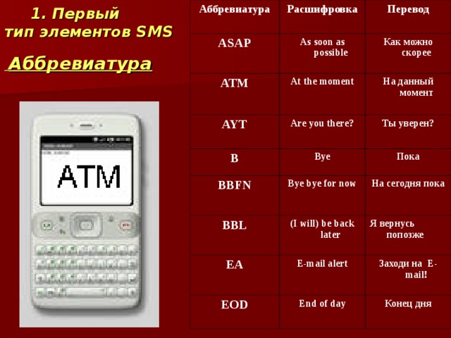 Что значит опс в смс. Смс как расшифровывается. SMS расшифровка аббревиатуры. Смс перевод аббревиатуры.