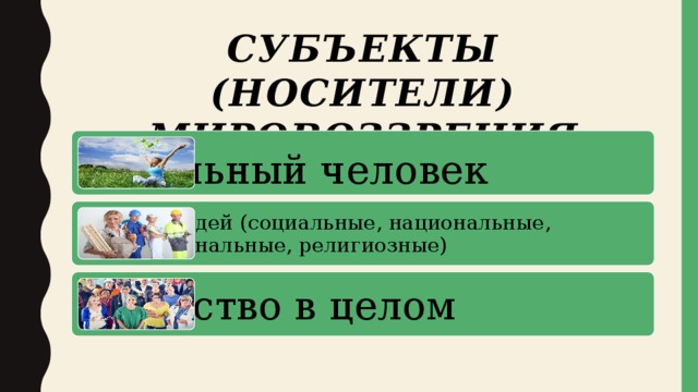 Мировоззрение презентация 10 класс обществознание