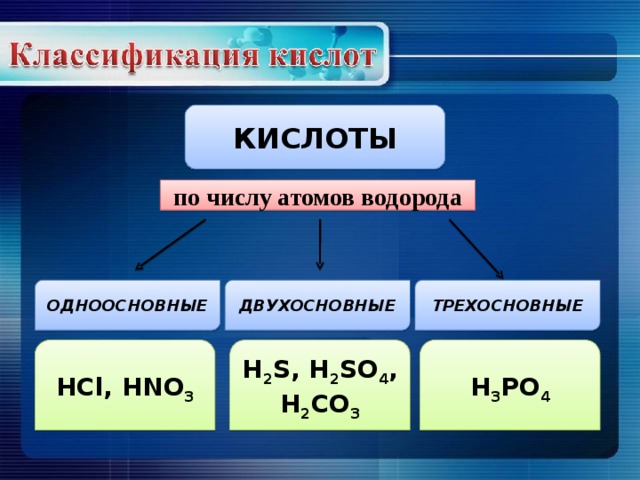 Заполните схему классификация кислот